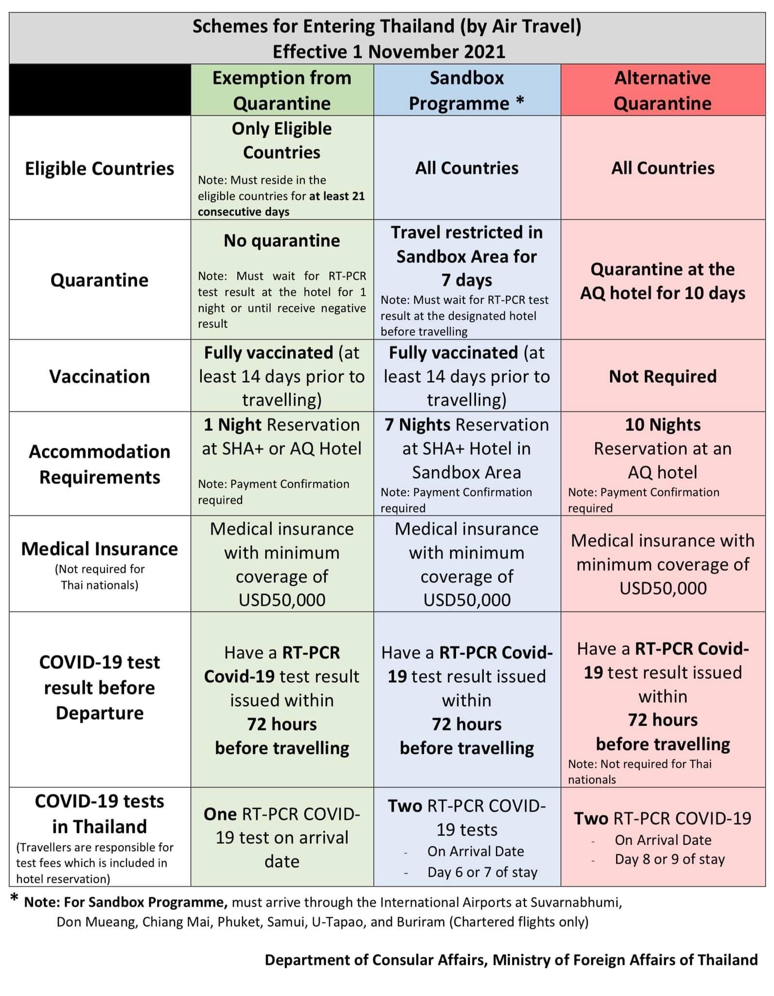 thailand travel restrictions covid 19