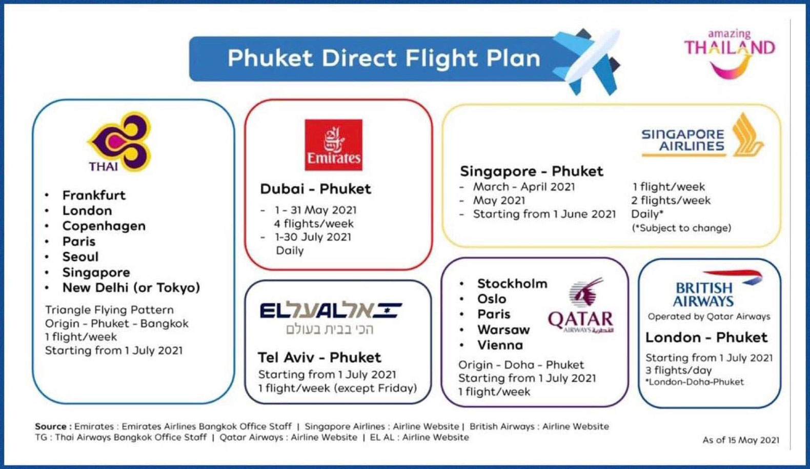 List of Airlines Flights to Phuket