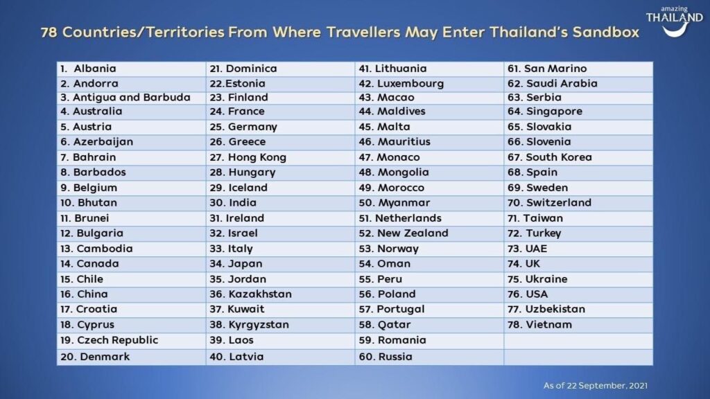 New Eligible Countries for Thailand Sandbox