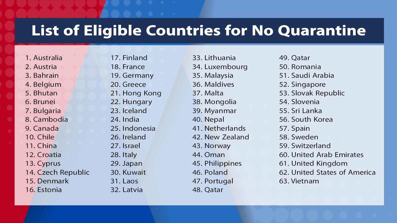 List of Eligible Countries for No Quarantine