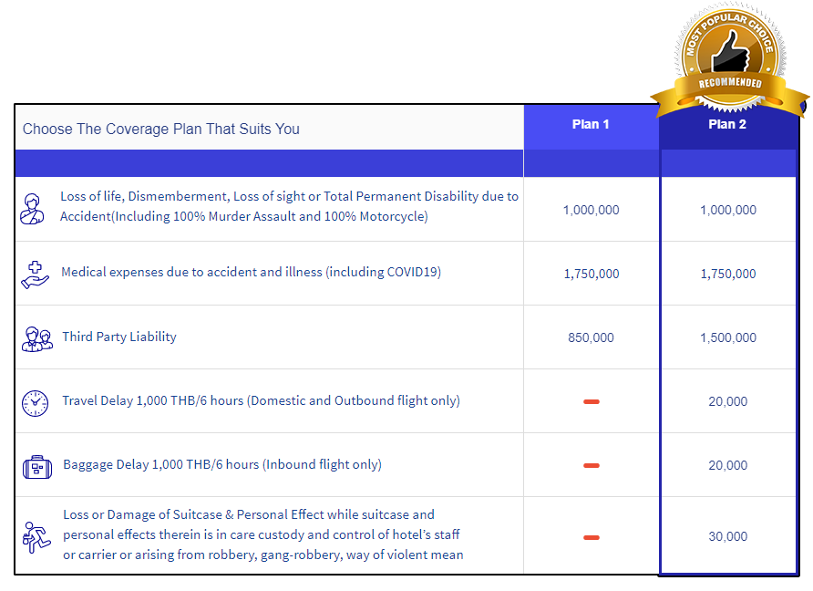 india to thailand travel insurance