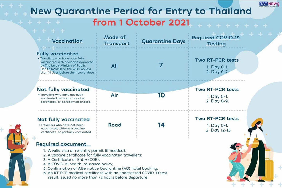 Covid period malaysia quarantine Mandatory Quarantine