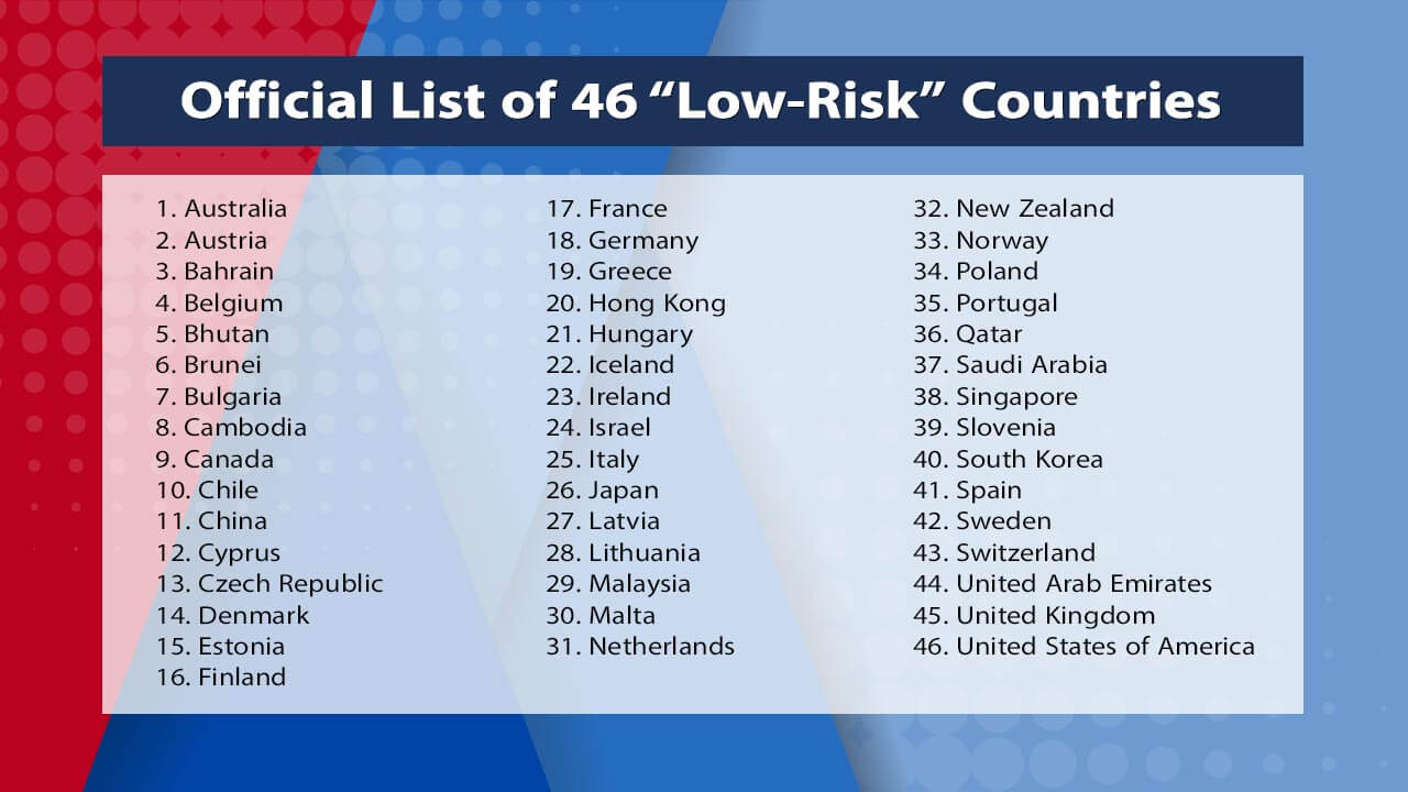 Official List of 46 Low-Risk Countries