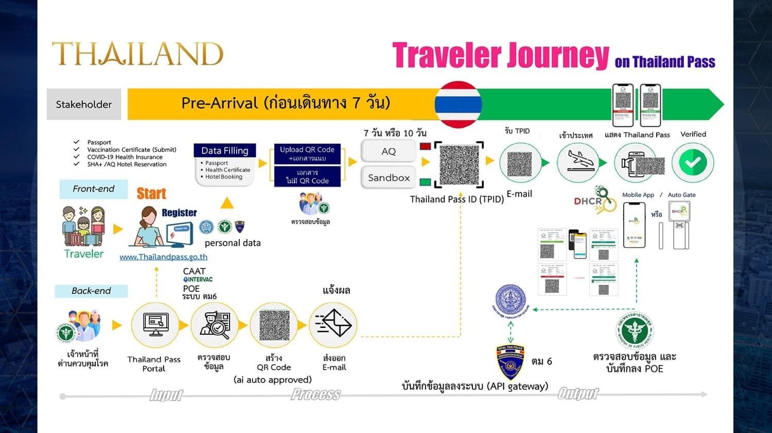 Thailand list line id LINE Official