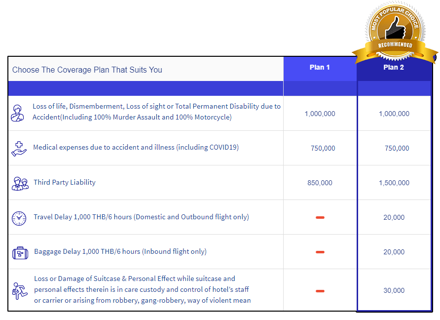 Thailand Travel Insurance Plan 2