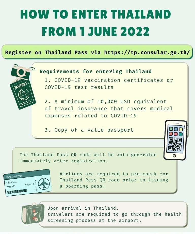 June 2022 Entry Requirements to Thailand
