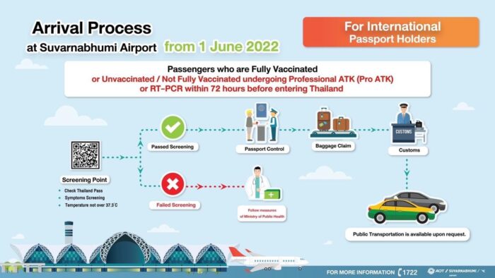 thailand tourist arrival requirements