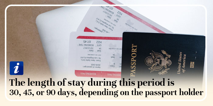 Length of Stay in Thailand
